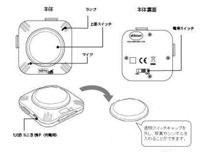 画像2: トーキングブリックス2