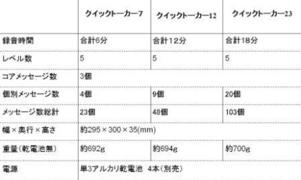 画像5: クイックトーカー (5)